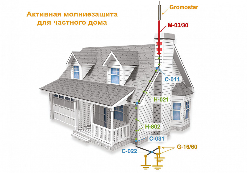 Монтаж электропроводки электрощитов и счетчиков. изображение 8